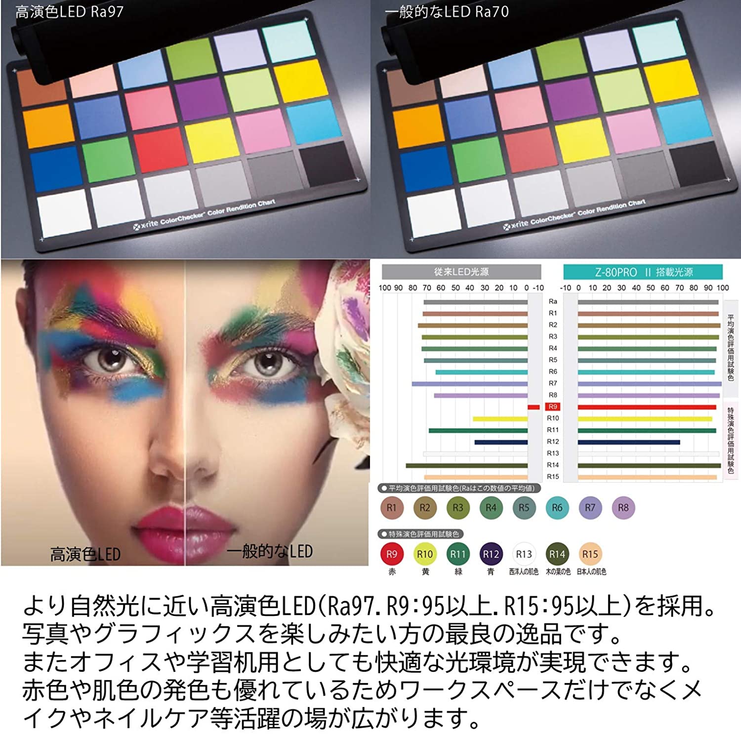 山田照明 Z-LIGHT LEDデスクライト 高演色LED ブラック 上締めクランプ付き Z-80PROIIB